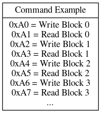 img/protocol_i2c_fields_cmds.png