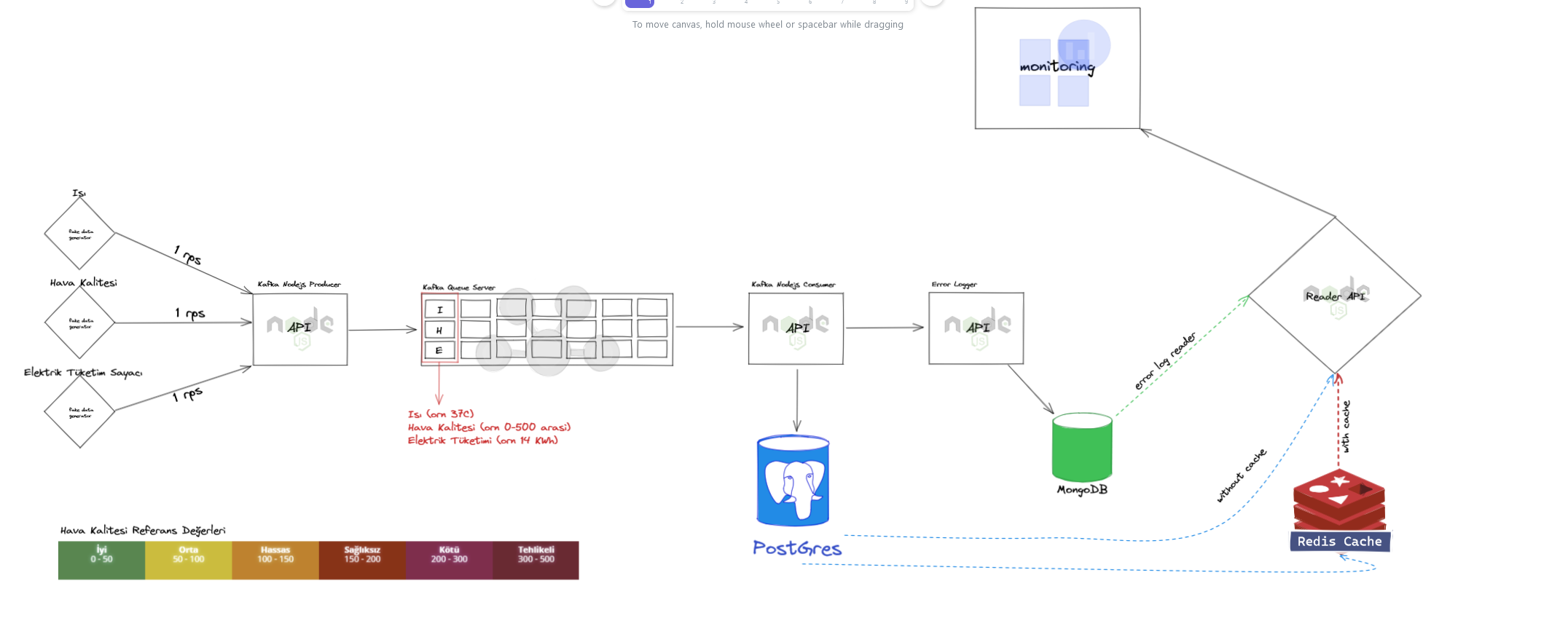 ProjectStructure