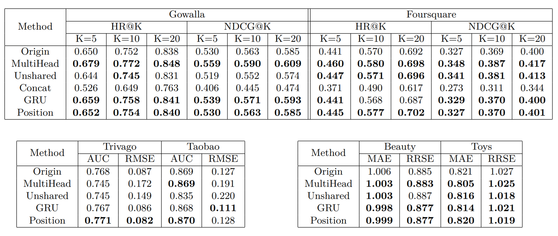 GitHub - MogicianXD/SeqFM: A pytorch implementation of SeqFM(Sequence ...