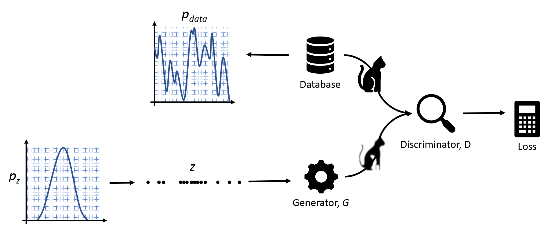 Basic Concept of GAN: