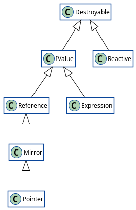 Reactivity Module