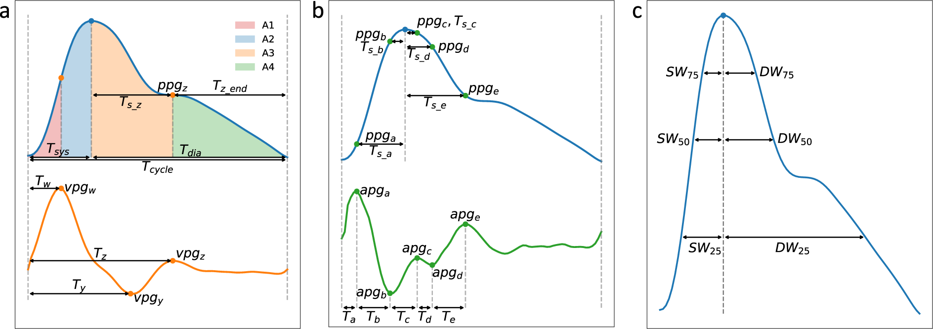 Fig 9