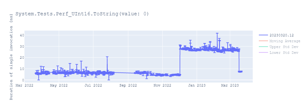 graph