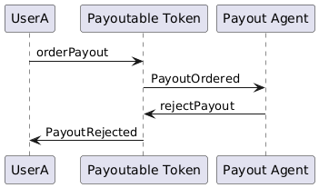 Payoutable Token: Payout rejected