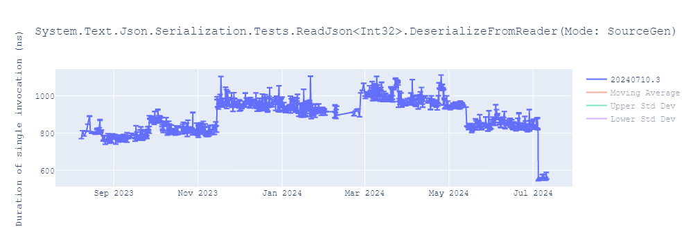 graph