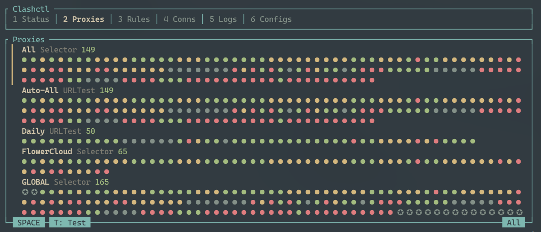 Proxies panel