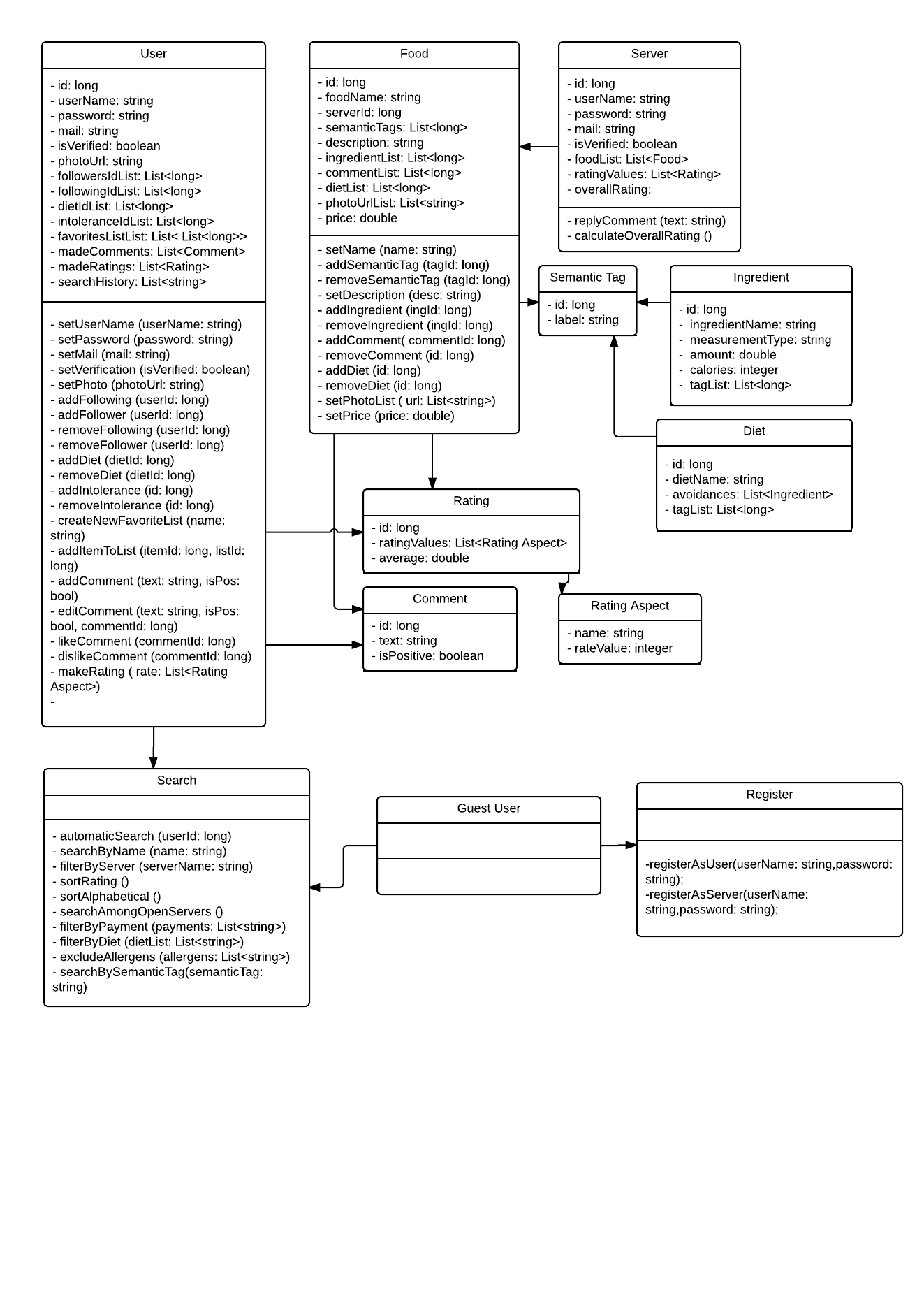 Class Diagram