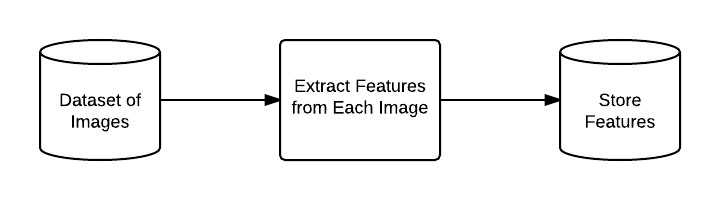 preprocessing_and_indexing.jpeg