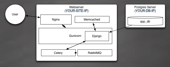 Architecture Diagram