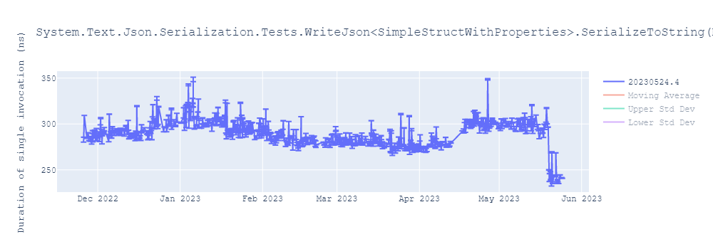 graph