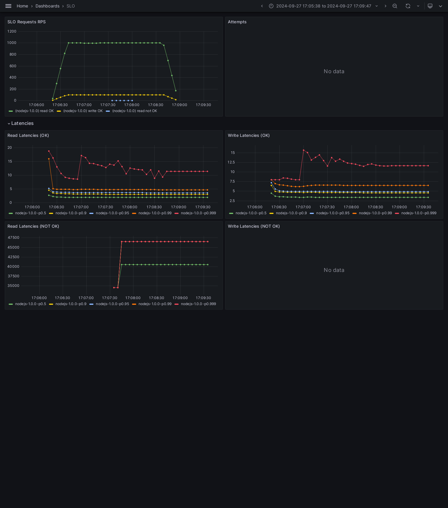 SLO-nodejs