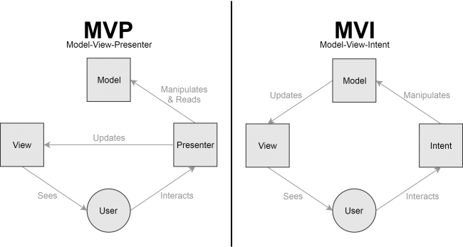 MVP vs MVI explained