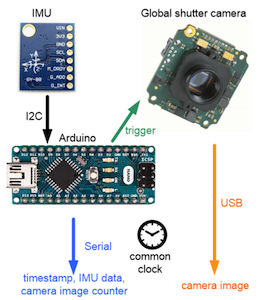 Homebrew VI sensor