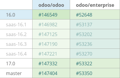 Pull request status dashboard