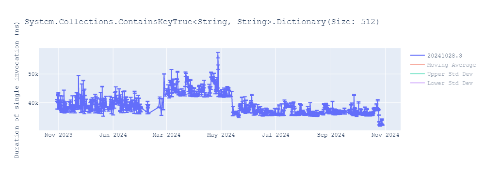 graph