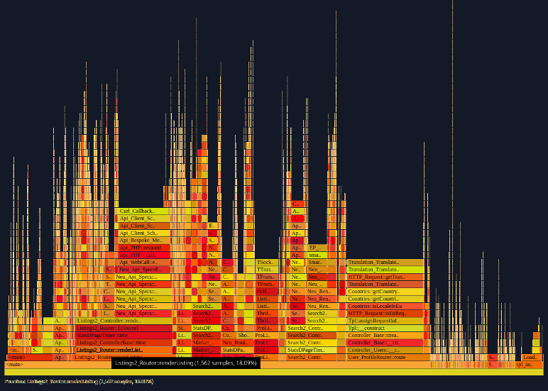 FlameGraph example