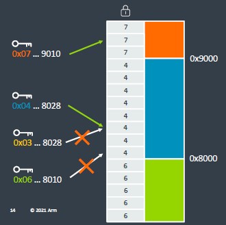 Arm v9 架构详解：能否实现 CPU 计算 “统治”