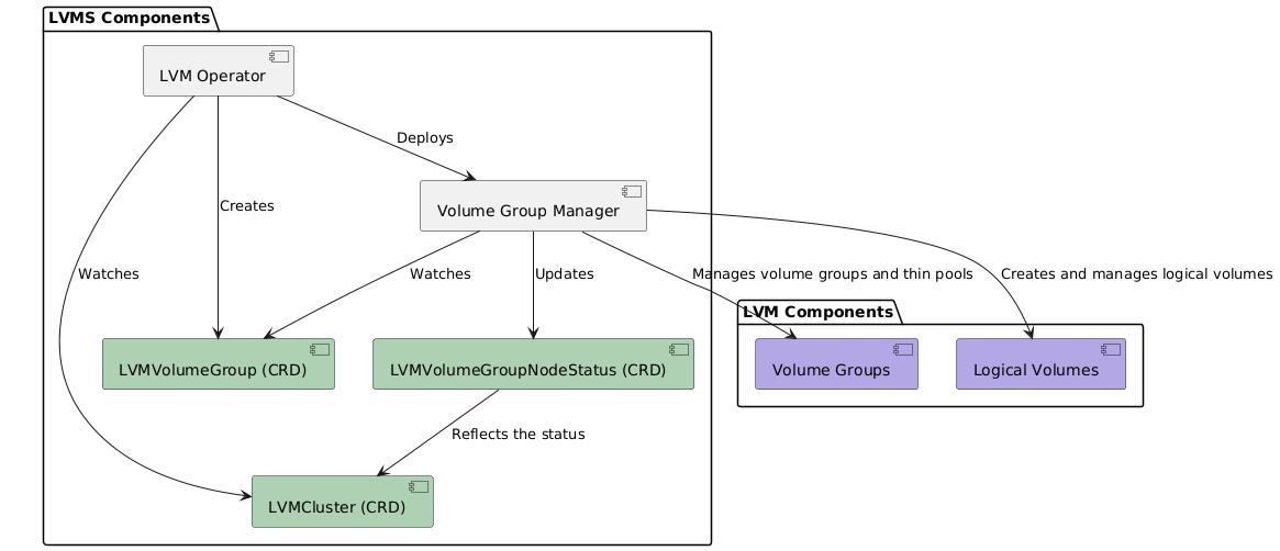 component diagram