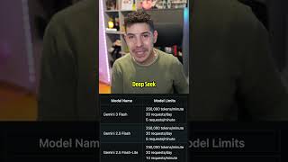¡Vaya tesoro! Colección de APIs gratuitas de modelos de Inteligencia Artificial. Sin pagos y con lím