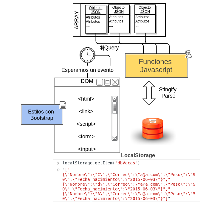 Arquitectura js-localSotrage