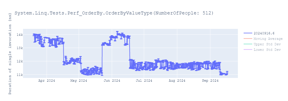 graph