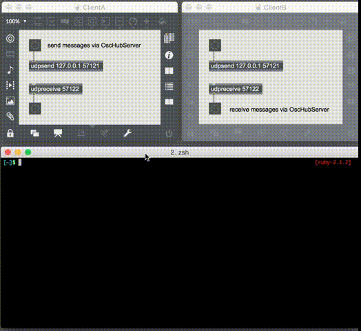 GitHub - mohayonao/osc-hub: broadcast osc messages over the network ...