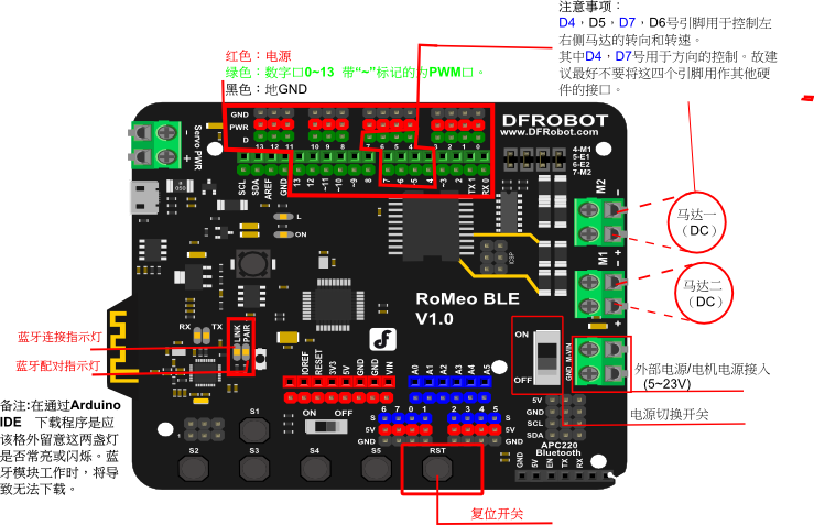 Fig1: RoMeo BLE Pin Out