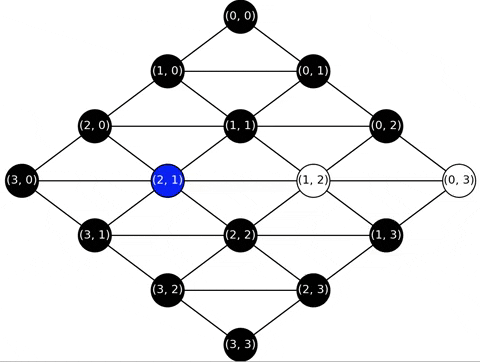 Visualization of game play