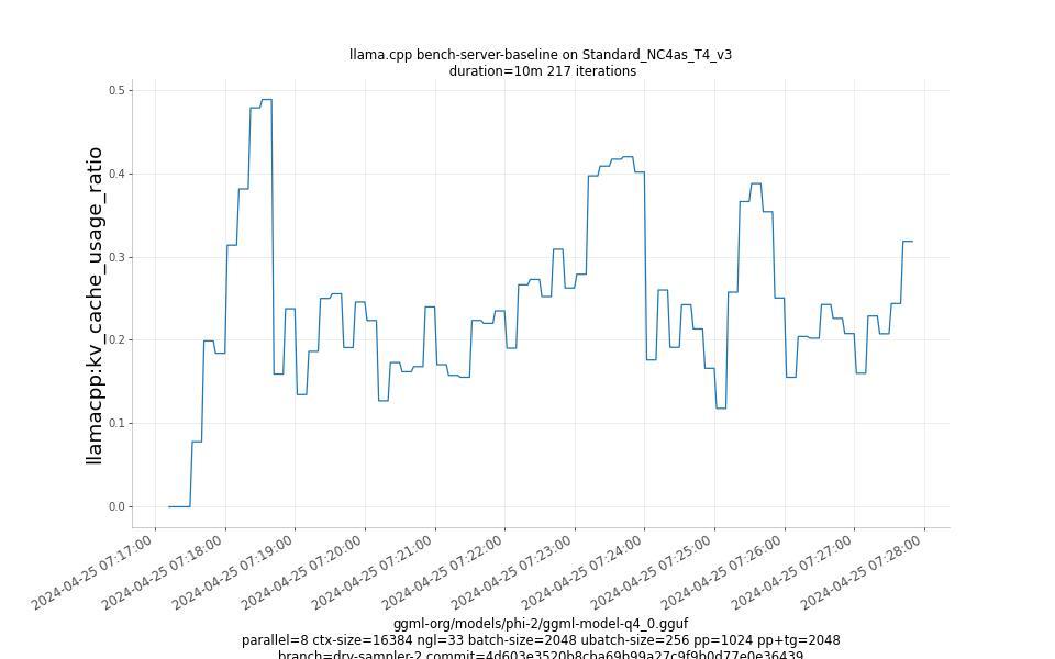 kv_cache_usage_ratio