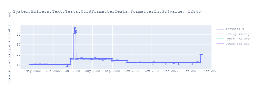 graph