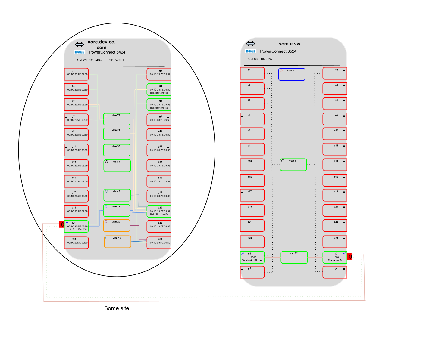 Layer 2 View