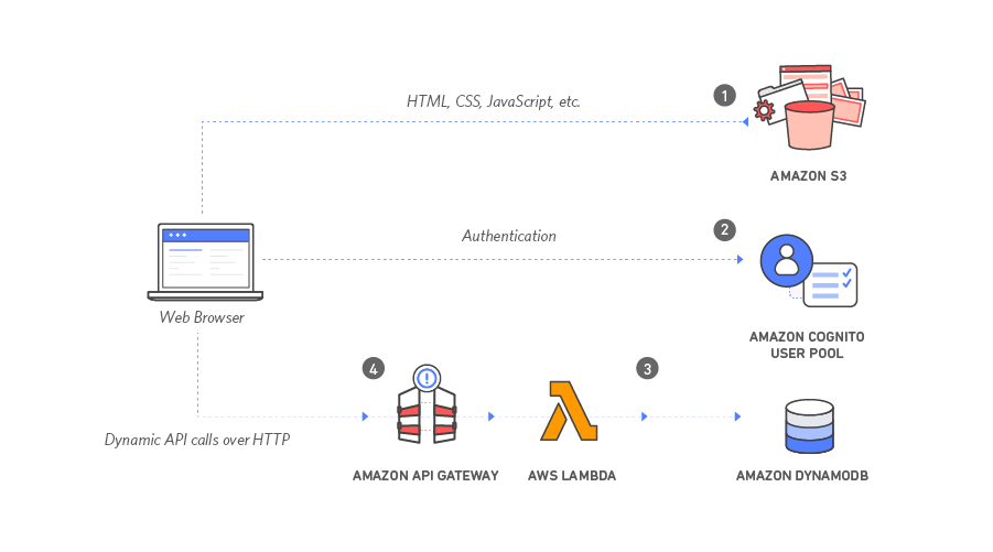 Architecture-Diagram