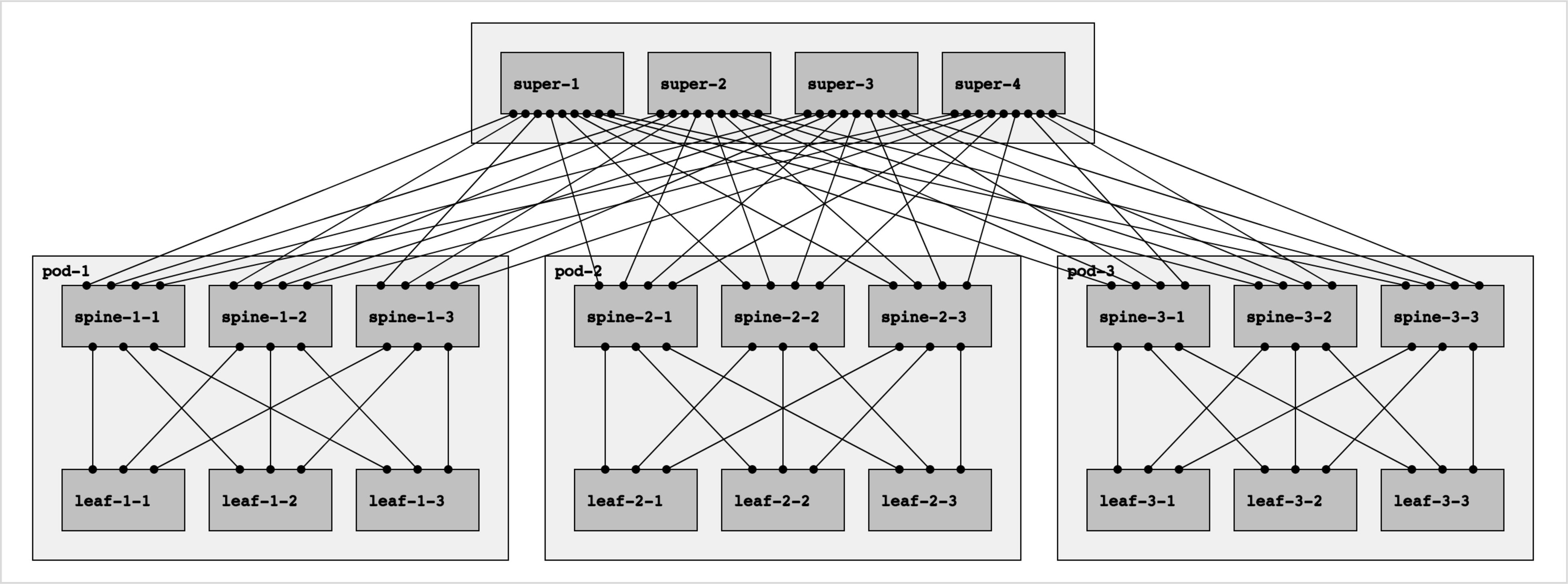 Topology Diagram