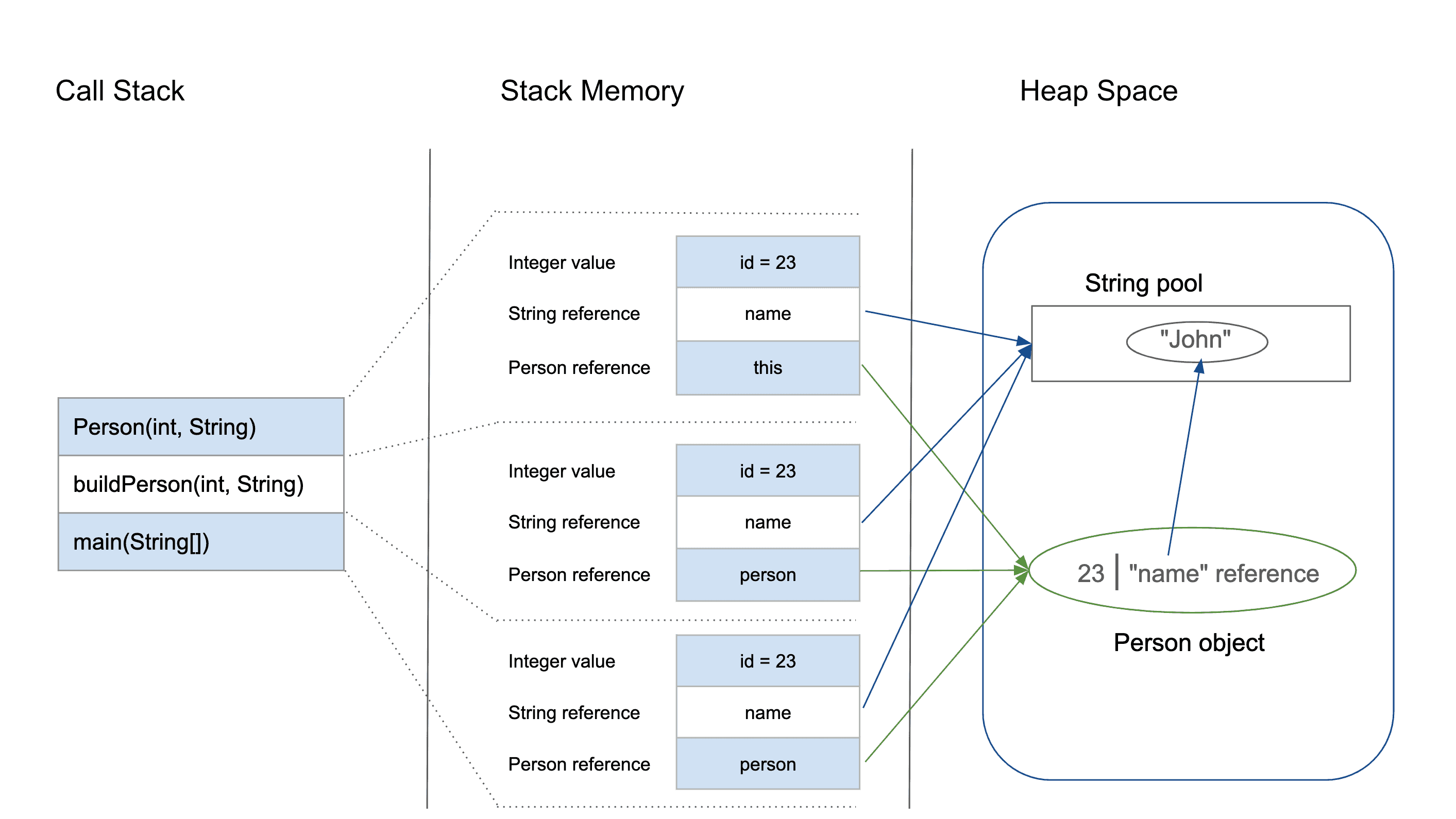 JVM_heap_stack