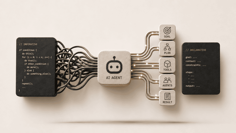 AI agents workflow