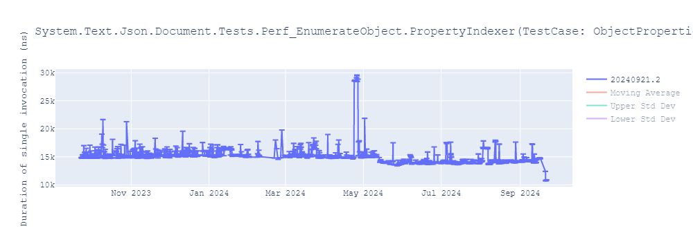 graph