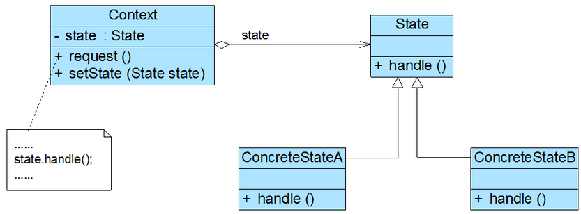 State_structure