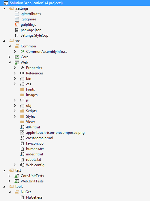 ASP.NET Solution Directory Layout