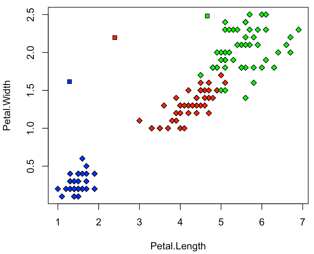 Result of a sample algorithm run