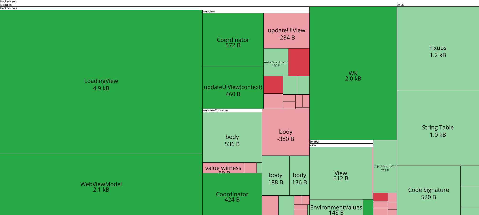 Image of diff