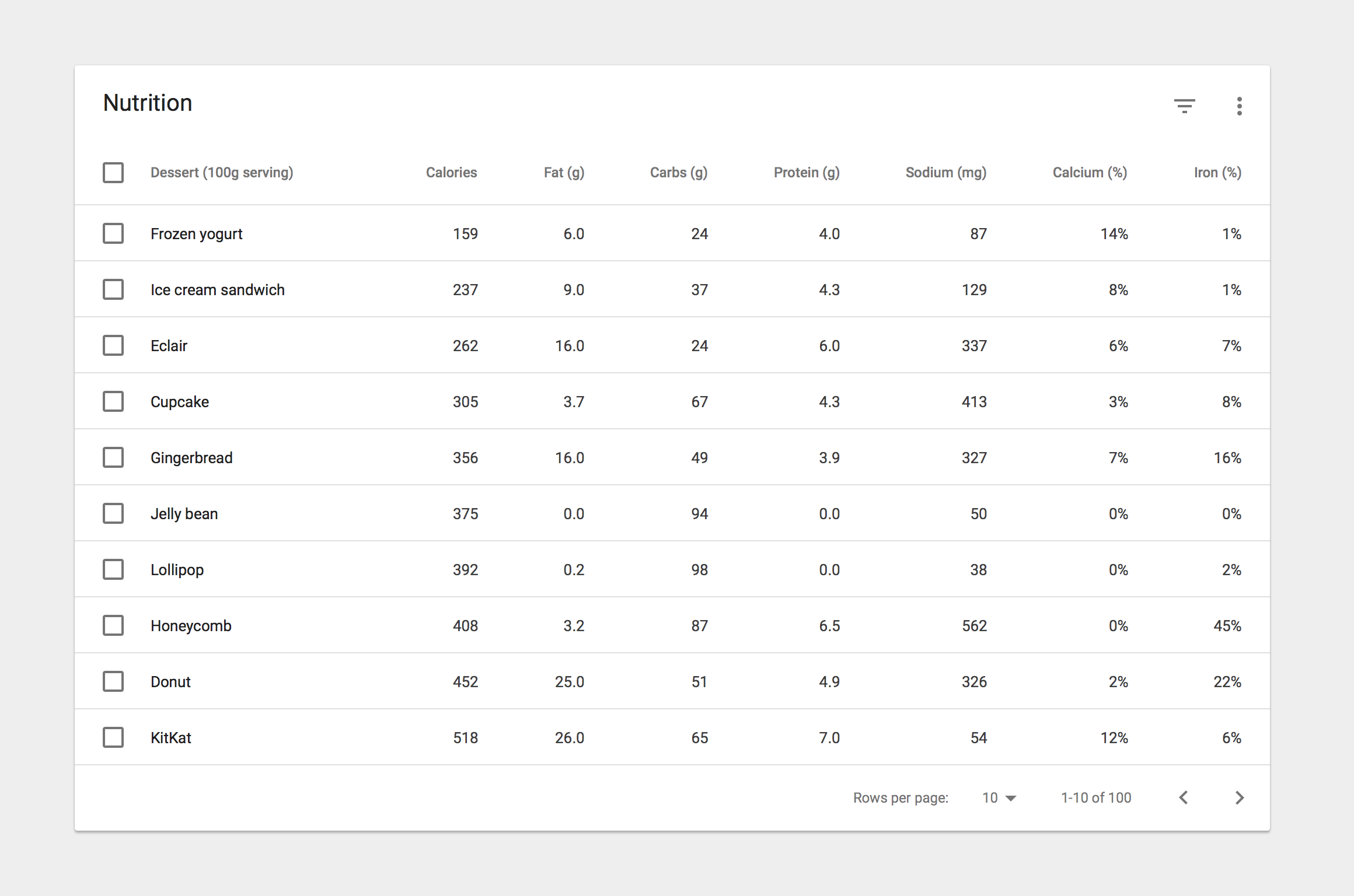 Data Table