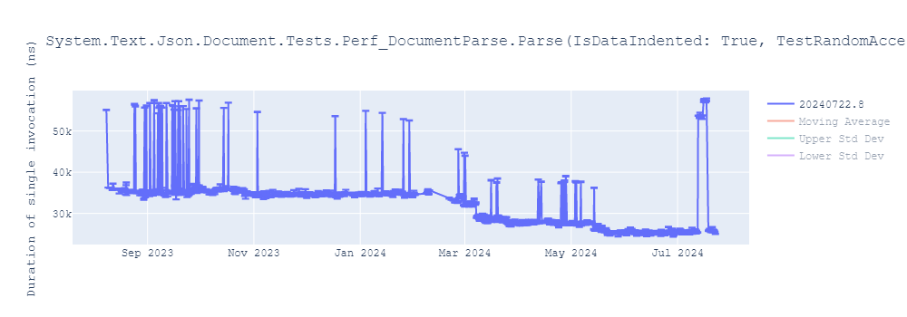 graph