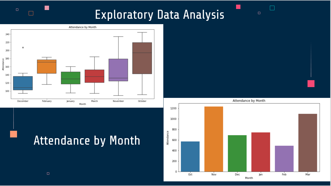 Attendance-Prediction