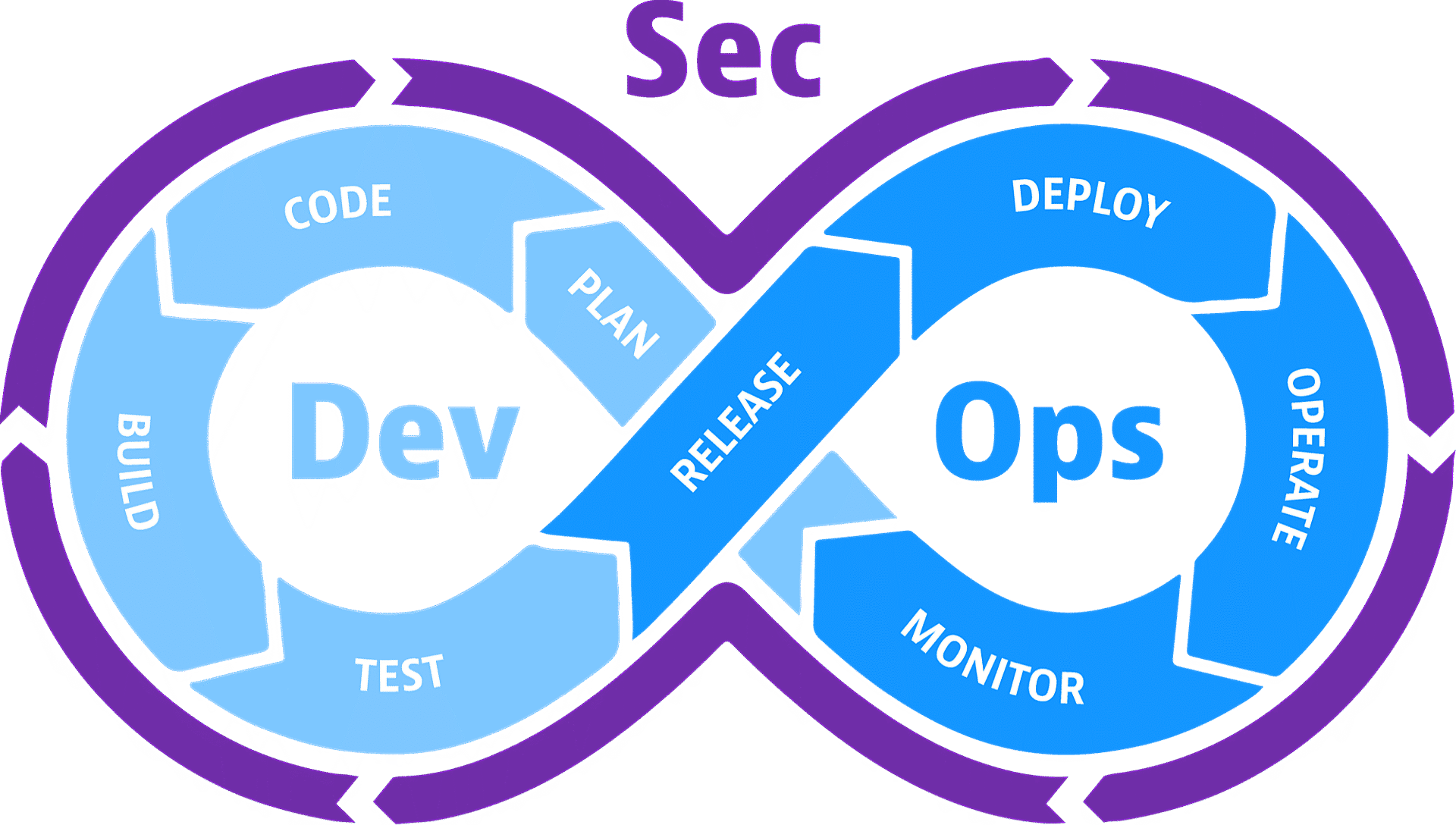 devsecops