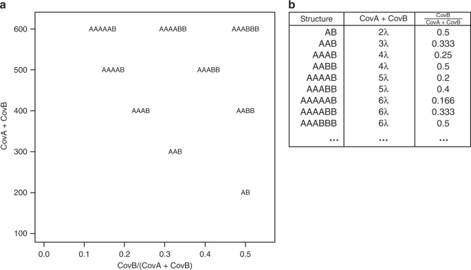 smudgeplot_diagram