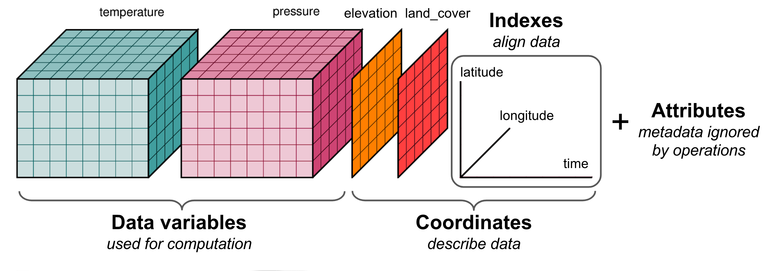 alternative xarray picture