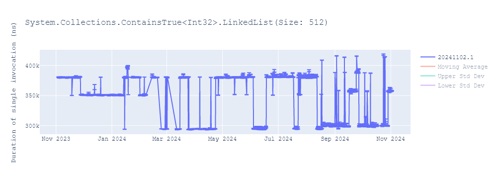 graph