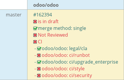 Pull request status dashboard