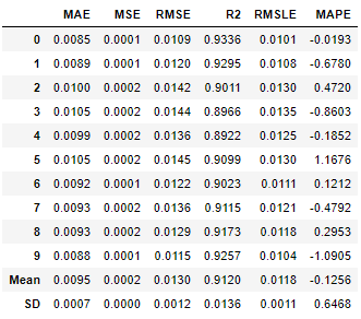 Results of stack2 (Multi-Layer stack)