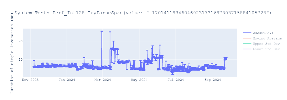 graph